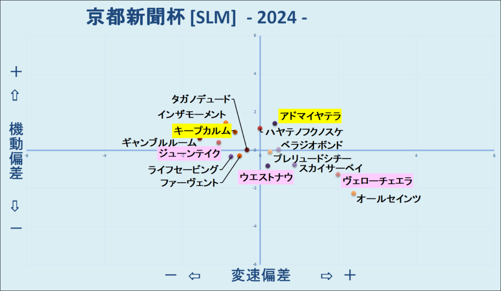 2024　京都新聞杯　機変マップ　結果